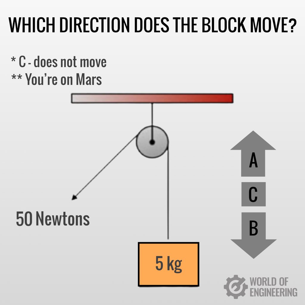 World of Engineering tweet media
