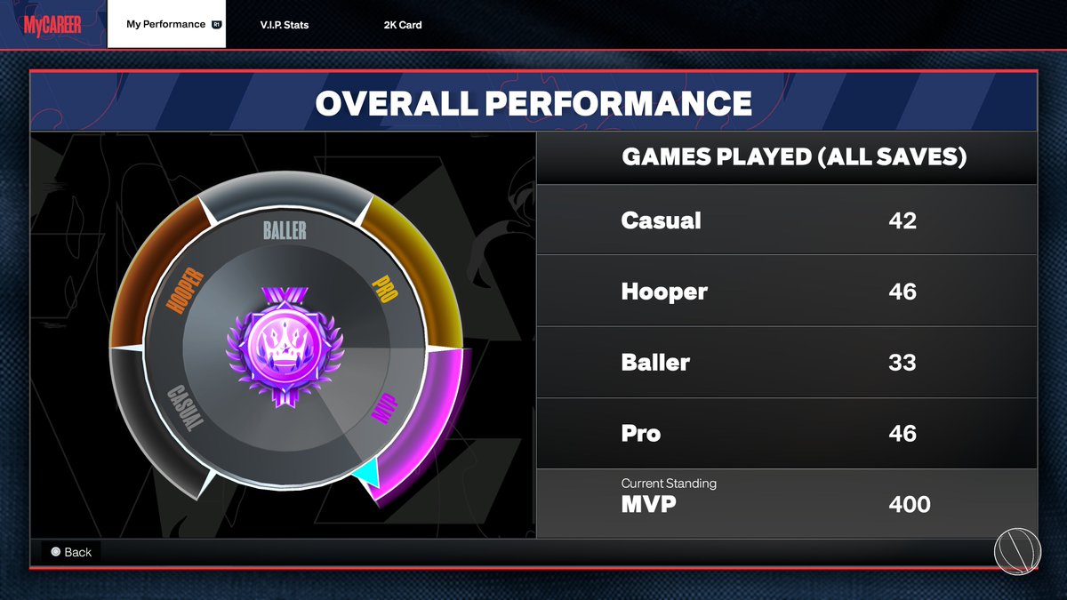 MarkMouton24's tweet photo. #PS5Share, #NBA2K24 https://t.co/dqKbA54tyS