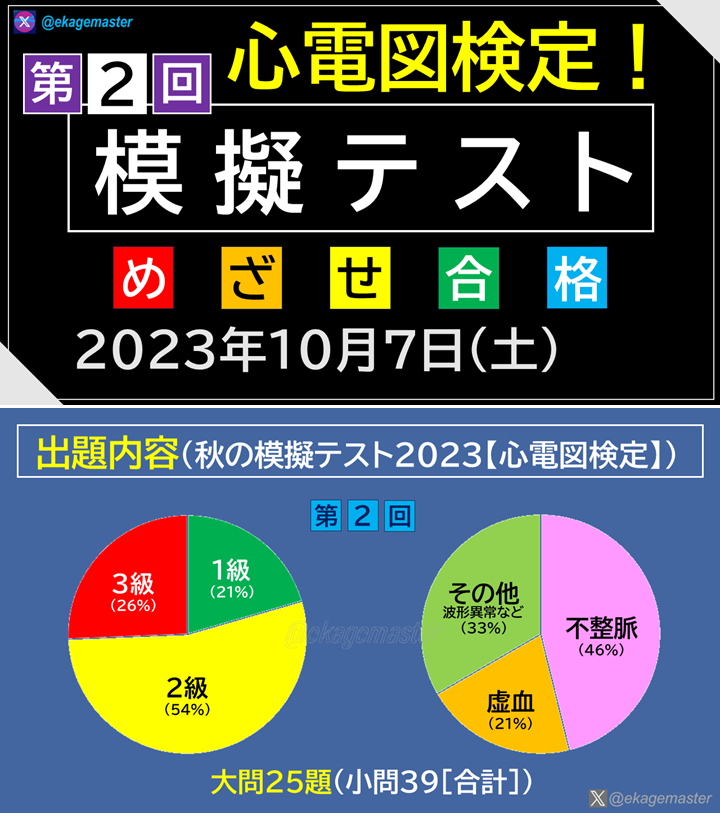 ekagemaster's tweet photo. 〈続報〉心電図検定！【第2回】秋の模擬テスト2023
https://t.co/sZ6YQ7CaAv

【公開】2023/10/7(土) AM9:00
　　　　(休日スケジュールを鑑み公開日を変更)

✨全問オリジナルが自慢！
✨コンパクトで的確な解答・解説冊子つき(学習ポイントが明確に)！
✨合格したけりゃチャレンジするっきゃない！ https://t.co/5QS696h3Xn