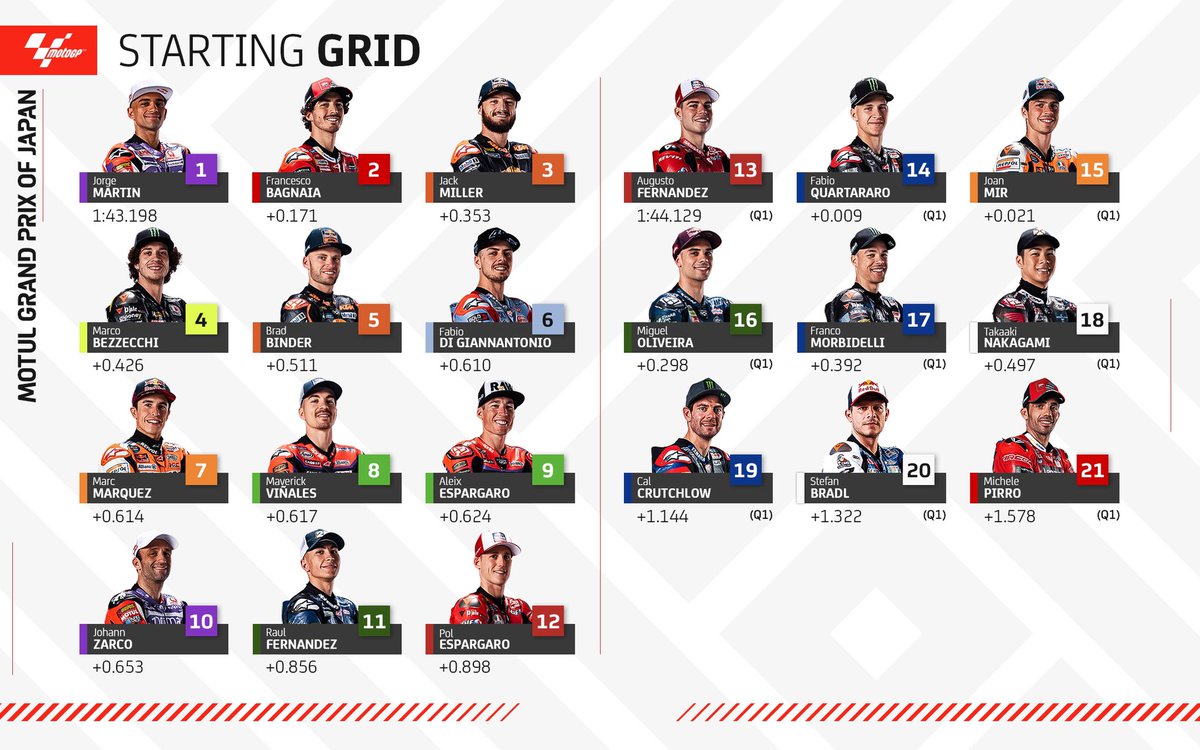 MotoGP بالــعربــي tweet media