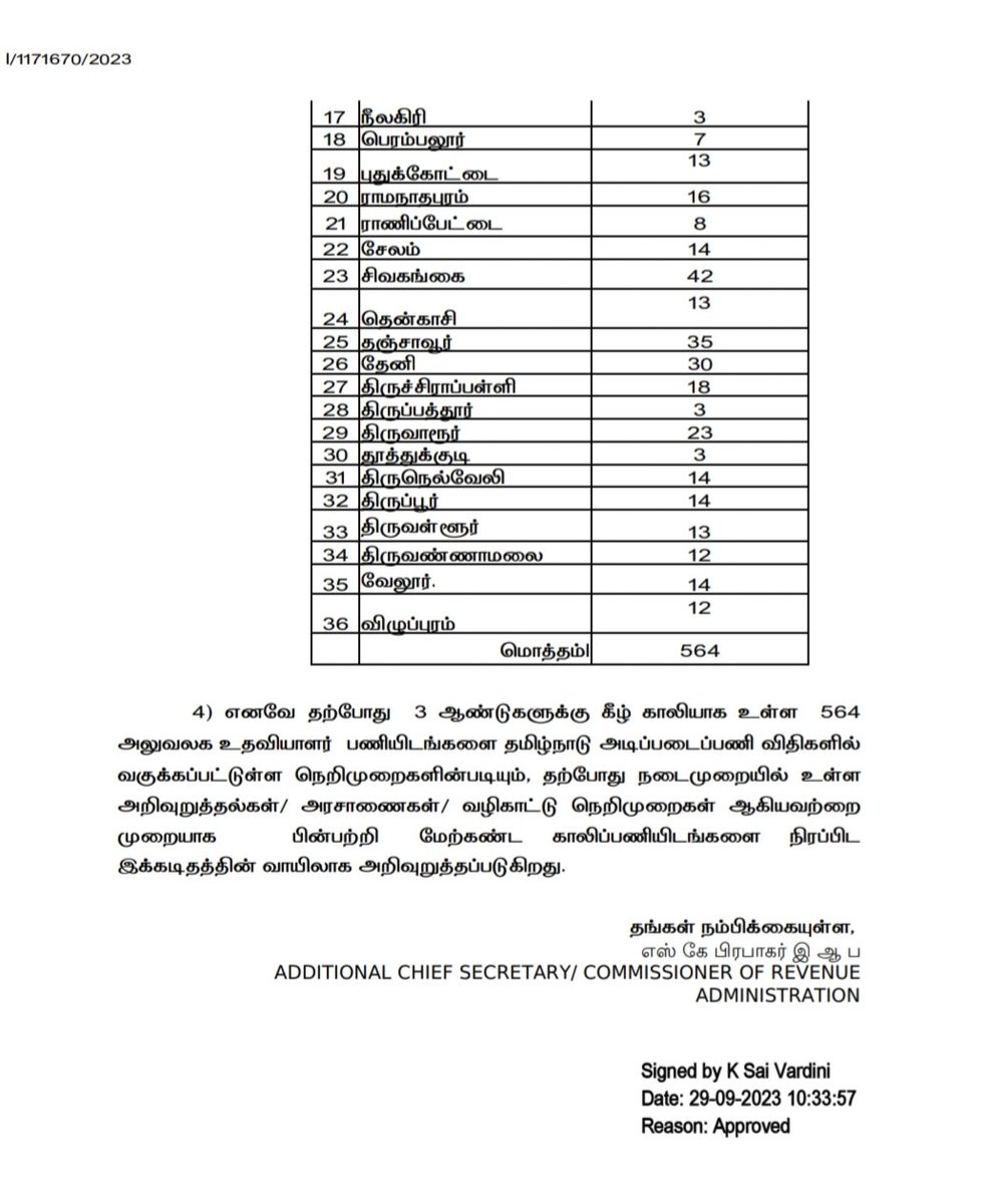 564🔥 Office assistant jobs tamilnadu
#tamil #tamilnadu #makkalsevai #Tnjobs #வேலைவாய்ப்பு #officeassistant