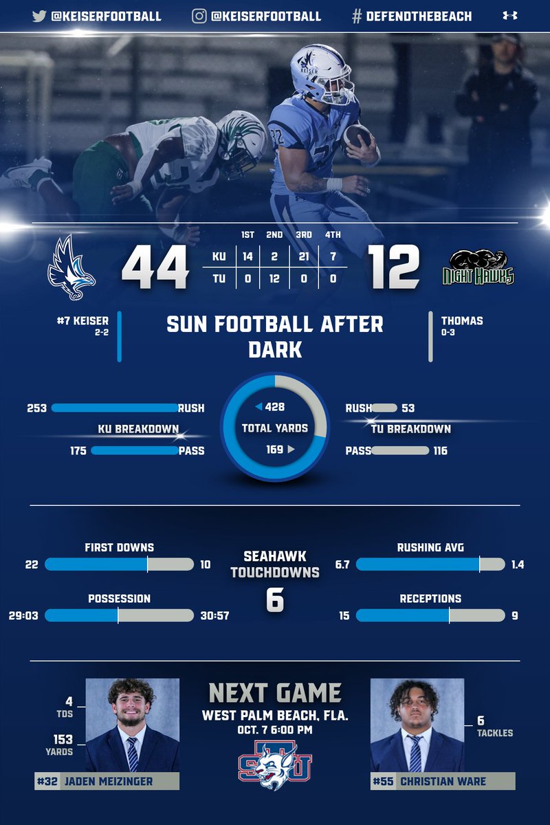 KeiserFootball's tweet photo. 1:35 am....here's a breakdown of some late night Seahawks football 😴

#DefendTheBeach #SeahawkFast https://t.co/OcoSoAfb99