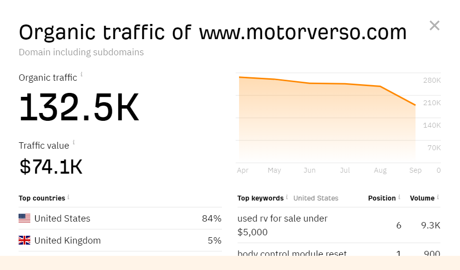 _backlink_feed_'s tweet photo. 💥Pure Auto Site 💥
https://t.co/bdtQIMU4RN

🚀Traffic 132.5k (US/UK)
💠DA 53 DR 56

✅Admin Post 💯
✅2 dofollow 💯
✅Google Index 💯
✅Powerful Backlinks 💯

200 Pure Auto/Bike sites with High DA, DR &amp; traffic sites available for Guest Post
#Automation #Automotive #automobile https://t.co/PbEICkV3Sj