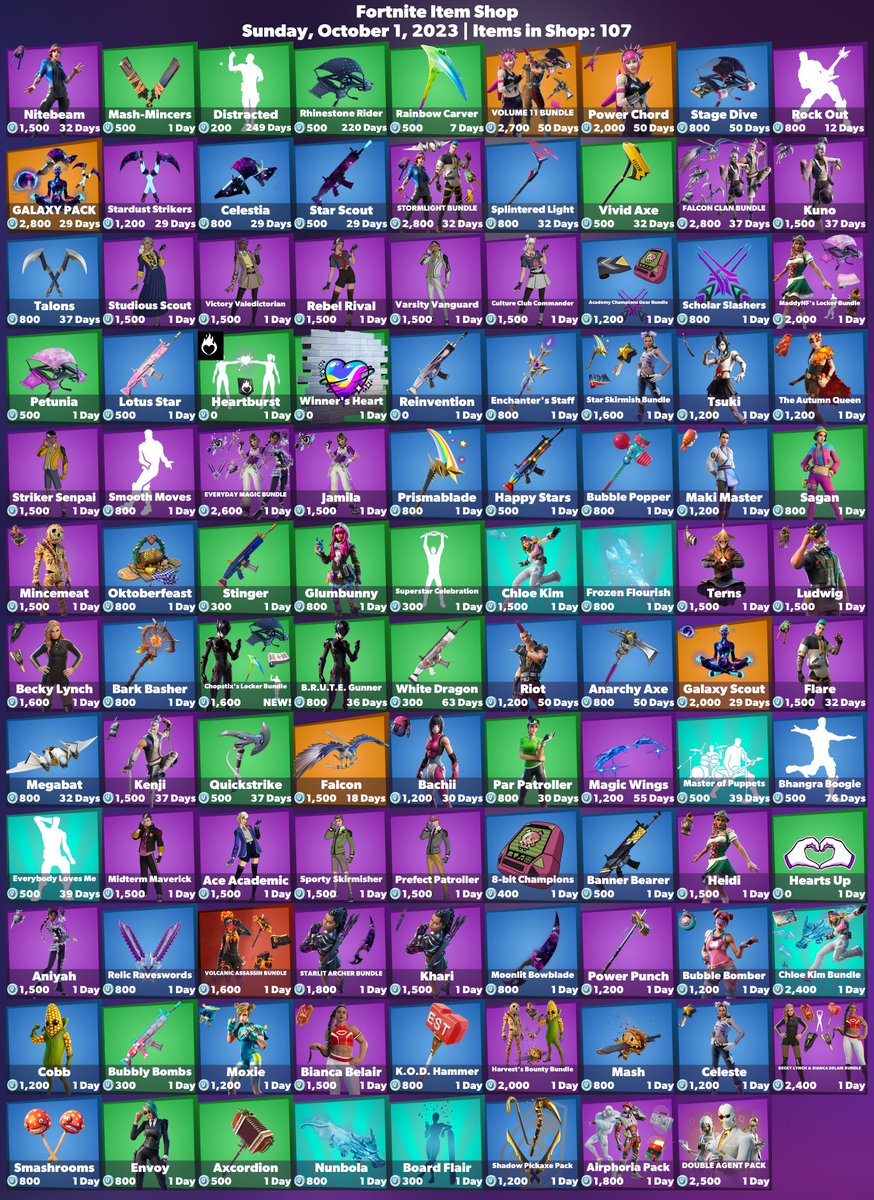 KlintonLeaks's tweet photo. 🛒 | #Fortnite
𝗗𝗔𝗜𝗟𝗬 𝗜𝗧𝗘𝗠𝗦𝗛𝗢𝗣
🗓 | Sunday
01/10/2023
👕 | TOTAL Cosmetics in ItemShop: 107
🕔 | TOTAL Cosmetic(s) that haven't been seen for a while: 02

| #FortniteLastResort
| #FortniteChapter4Season4

| #FortniteItemShop https://t.co/mBdDKJMbas