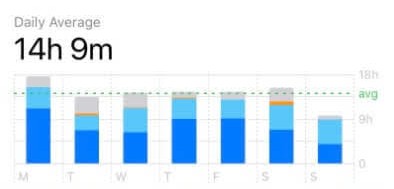 ashish__maru's tweet photo. @naalaYUCK meanwhile software developers average week https://t.co/SexbtyDPEW