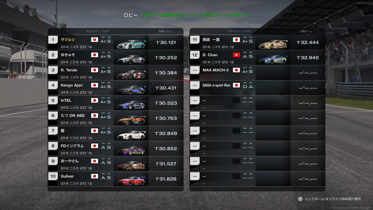 zakspeed_AP9's tweet image. #PS5Share, #グランツーリスモ7 #GT7 #日産サティオ佐賀GP2023

配信ご覧いただきありがとうございました！暫定ではありますが、予選から文句無し！練習から仕上がり十分で、雨が降ってきた後も落ち着いて処理をすることができ、予選ポール、優勝、全周回1位、ファステストのグランドスラムを達成！