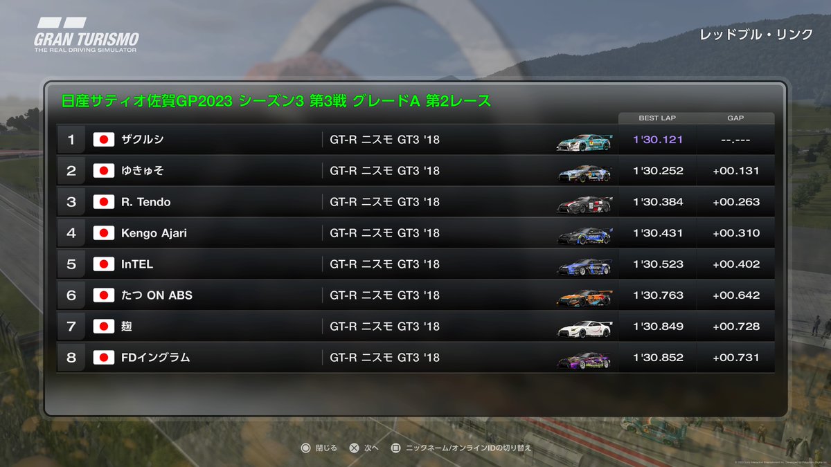 zakspeed_AP9's tweet image. #PS5Share, #グランツーリスモ7 #GT7 #日産サティオ佐賀GP2023

配信ご覧いただきありがとうございました！暫定ではありますが、予選から文句無し！練習から仕上がり十分で、雨が降ってきた後も落ち着いて処理をすることができ、予選ポール、優勝、全周回1位、ファステストのグランドスラムを達成！