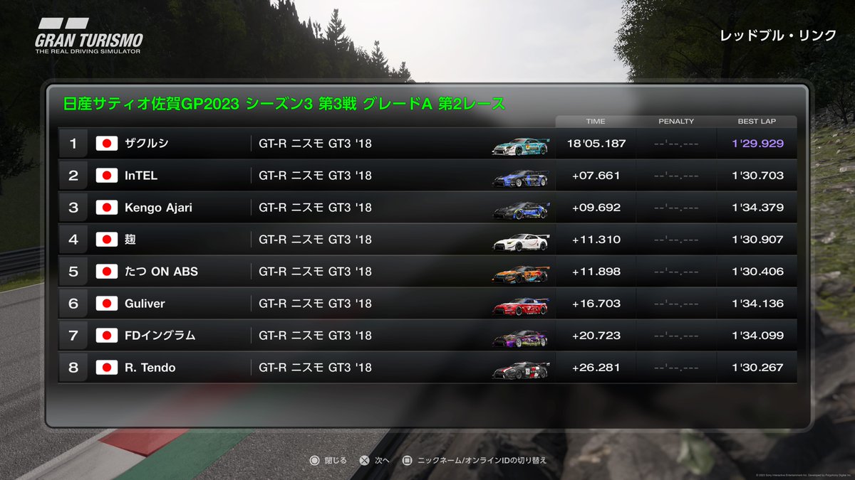 zakspeed_AP9's tweet image. #PS5Share, #グランツーリスモ7 #GT7 #日産サティオ佐賀GP2023

配信ご覧いただきありがとうございました！暫定ではありますが、予選から文句無し！練習から仕上がり十分で、雨が降ってきた後も落ち着いて処理をすることができ、予選ポール、優勝、全周回1位、ファステストのグランドスラムを達成！