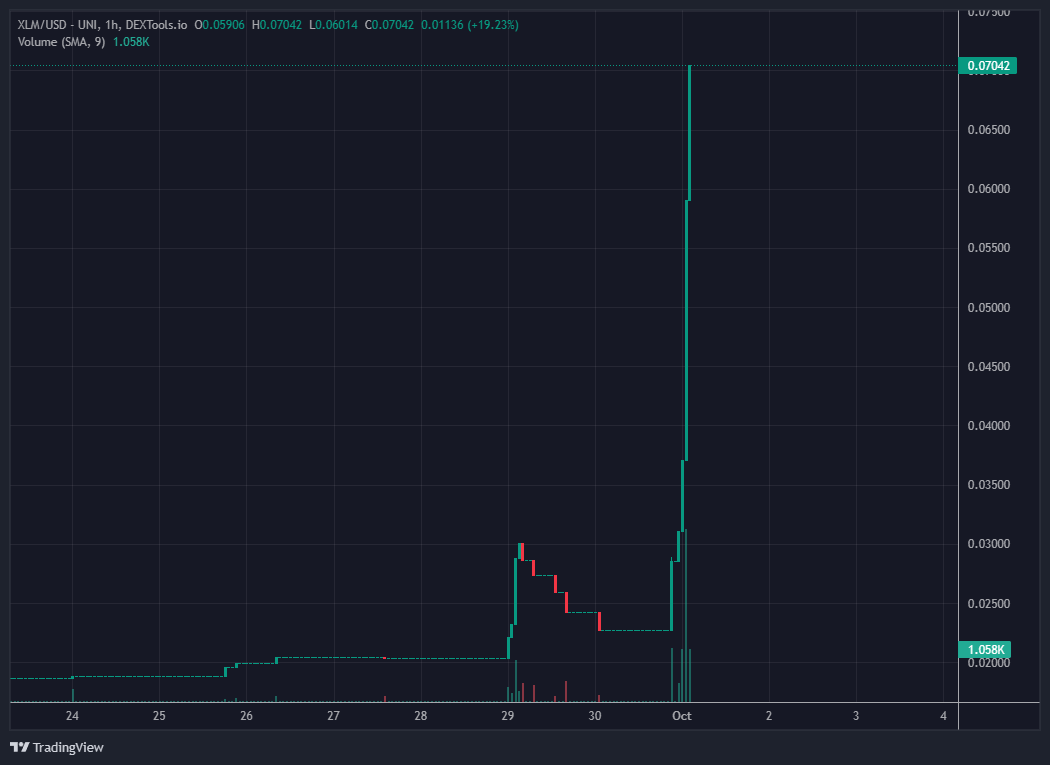 $XLM Sleep cell activated - F%*k WHAT YOU HEARD!!!! 🙌🙌🙌🙌🙌🙌🙌🙌🙌🙌🙌🙌🙌🙌🙌

#XLMCULT <a href="/hposf2ciXLM/">XLM -- HarryPotterOhtaniStreetFighter2CultInu</a> XLM WILL NEVER DIE!
