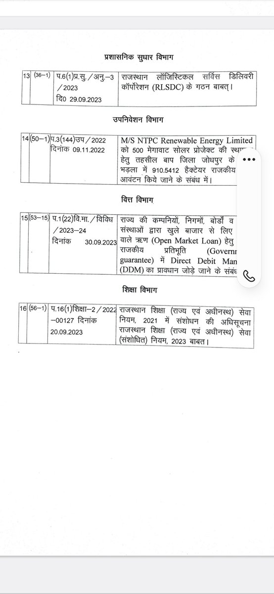 साथियों, 
आज खुशी का दिन है l
संघर्ष रंग जरूर लाता है l
शिथिलता देकर प्राचार्य उप प्राचार्य व्याख्याता डीपीसी के माननीय मुख्यमंत्री <a href="/ashokgehlot51/">Ashok Gehlot</a> जी <a href="/DrBDKallaINC/">Dr. Bulaki Das Kalla</a> जी, <a href="/ZahidaKhanINC/">Zahida Khan</a> जी का आभार 
जय रेसला