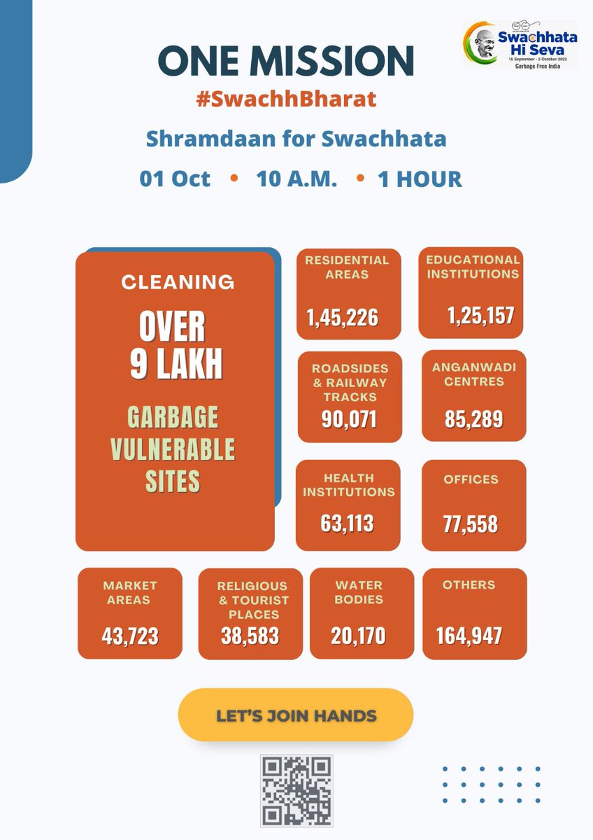 Balmer_Lawrie's tweet photo. #SwachhtaHiSeva #SwachhBharat
#BalmerLawrie
#EkTareek #EkGhanta #EkSath https://t.co/rJJTQYlnW4