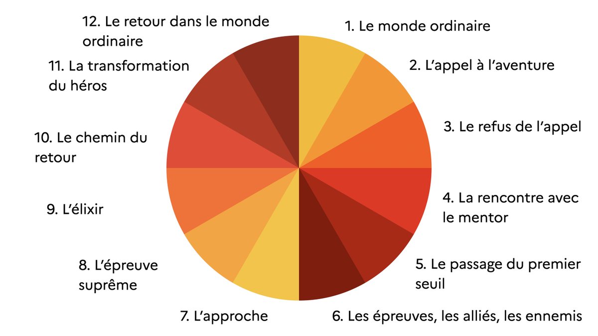 Enseigner les Lettres avec le numérique tweet media