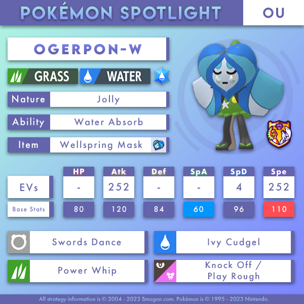 OM Spotlight: Metagamiate and Scalemons - Smogon University