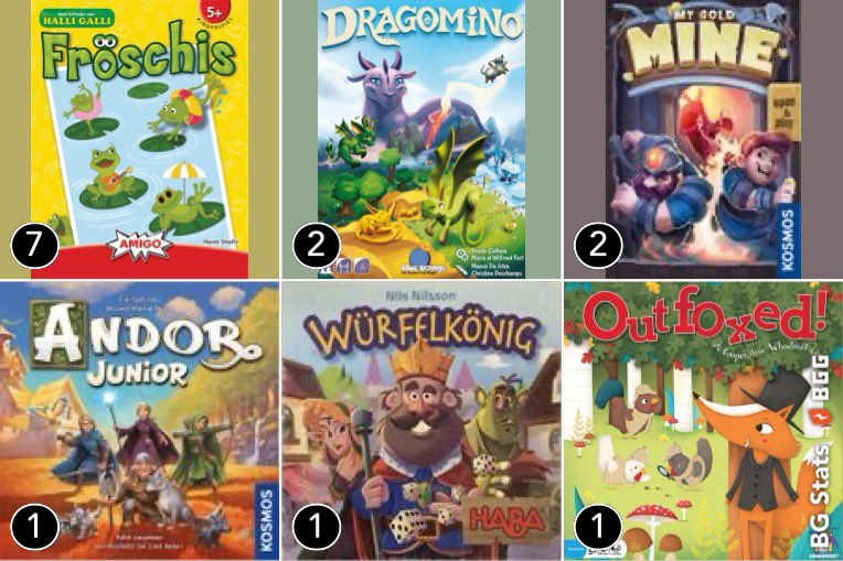 Ich muss jetzt dringend aufpassen, dass ich meinen Status als Solospieler nicht verliere. Mein spielerischer September Solo, Multiplayer und Kinderspiel. #brettspiele