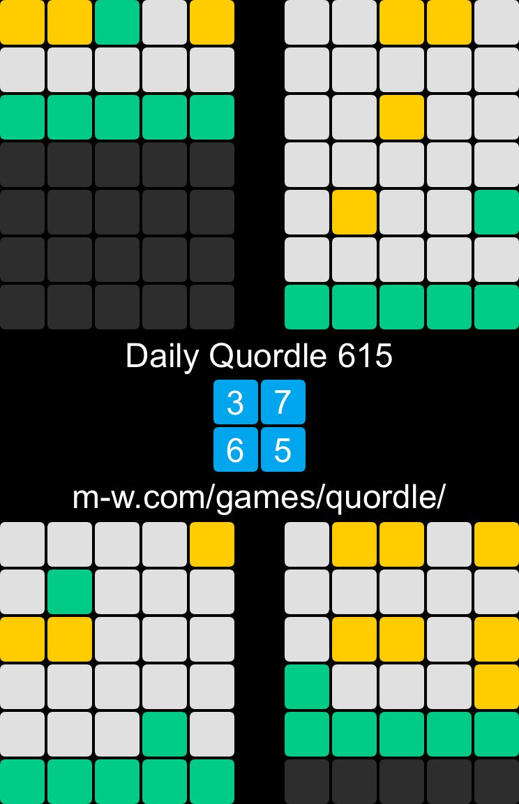 Daily Quordle 615
3️⃣7️⃣
6️⃣5️⃣
m-w.com/games/quordle/