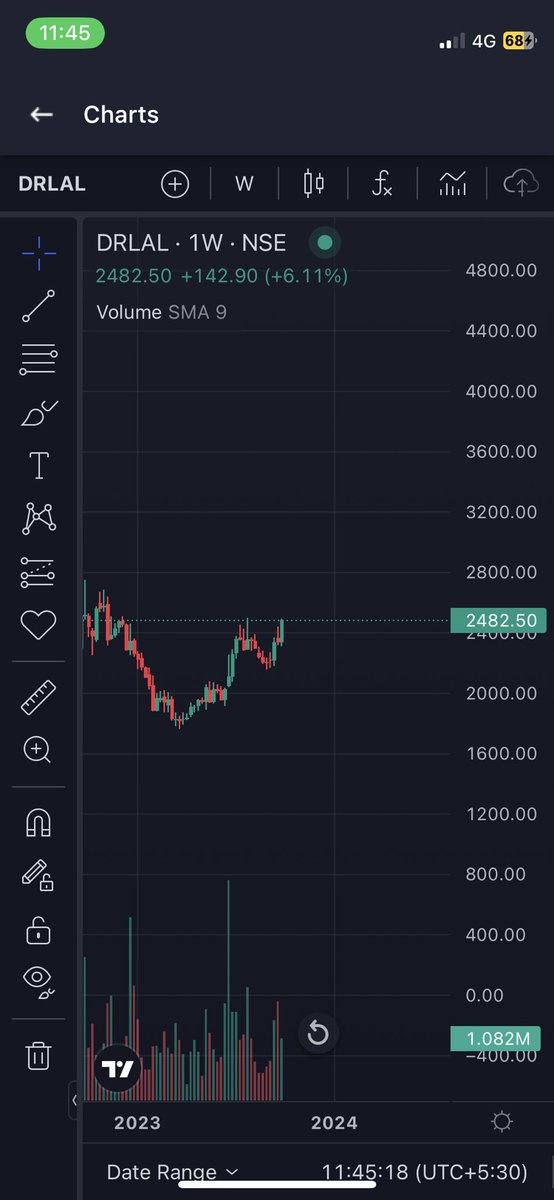CommonManHarish's tweet photo. @pa_analyst Weekly Cup n Handle https://t.co/eARPHpzzg7