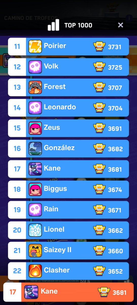 Congratulations to all our players, especially those who worked hard to reach a high position.
Top 3🥉 <a href="/Altair736/">altair</a> 
Top 9🏅 @JoseanCM_88 
Honorable mention:
Top 17🏅 <a href="/olivergramajo1/">Kane</a> 
Well done everyone, you are the best🔥