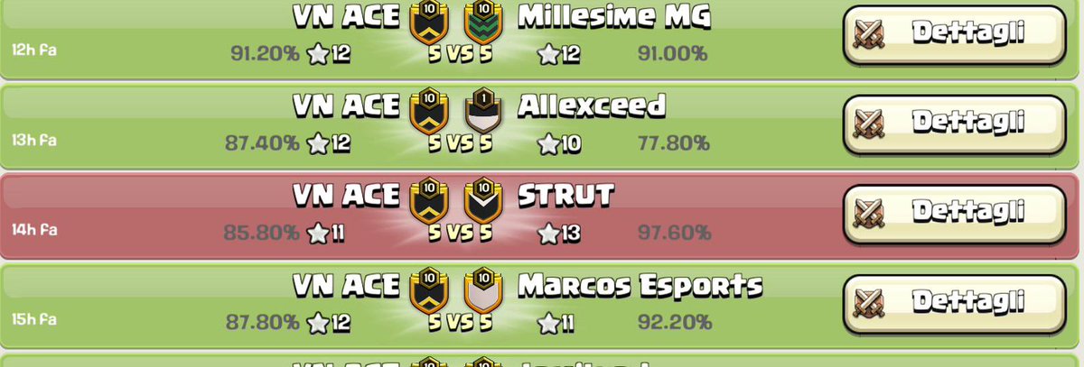EMME eSports (@emme_coc) on Twitter photo ๐ฅ๐๐ผ๐ผ๐ณ๐๐ญ๐๐ฌ๐ฟ!!!๐ฅ
The Italian flag is ready to fly in the final stages of the WC ๐ฎ๐น
Our journey in <a href="/CoCEsports/">Clash of Clans Esports</a> is going in the right direction ๐ฅ
Step by step, we placed among the best 20 in the world! Well done, guys! โค๏ธโ๐ฅ ๐ฅ๐๐ผ๐ผ๐ณ๐๐ญ๐๐ฌ๐ฟ!!!๐ฅ
The Italian flag is ready to fly in the final stages of the WC ๐ฎ๐น
Our journey in <a href="/CoCEsports/">Clash of Clans Esports</a> is going in the right direction ๐ฅ
Step by step, we placed among the best 20 in the world! Well done, guys! โค๏ธโ๐ฅ