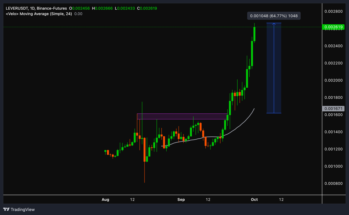 Mr_Mclovinbad's tweet photo. $LEVER 
Ty Mr. Grachev🫡 https://t.co/cmfYIZzBmH