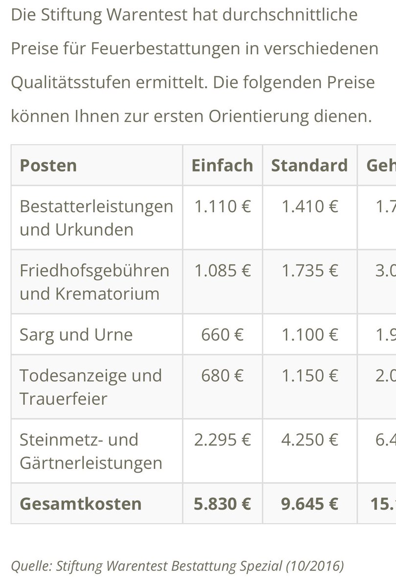 Und das sind die Preise, Stand 2016! Auf mein Kind (Erbe) und mich kommen jetzt ca. 10 000 Euro für Beerdigung, Wohnungsräumung etc. zu, wenn das Erbe angetreten wird. Rücklagen vom Vater gibt es wohl keine, um diese Kosten auszugleichen. 😢😔 #Tod #Bestattung #Trauer #Erbe