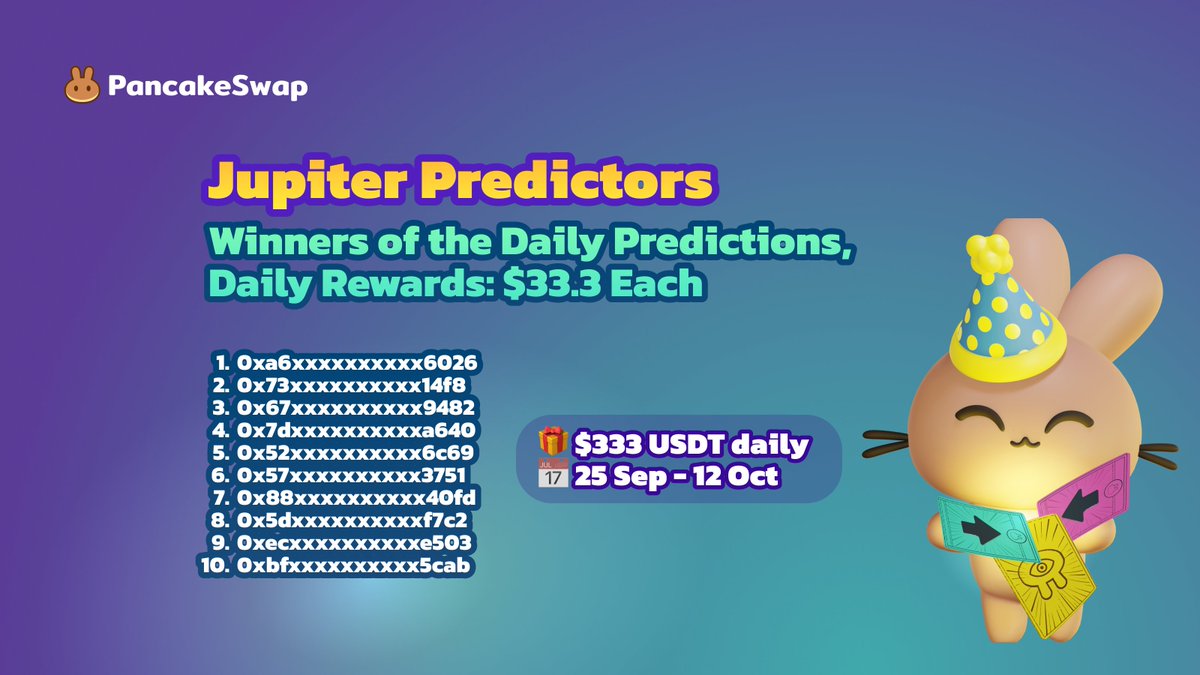 🎉 Congratulations to the lucky winners of our Daily Predictions Giveaway of 30 Sep! 🌟

🤑 10 lucky predictors have won a reward of $33.3 USDT each!

🔮 Want to join the winners' circle? It's easy! Just participate in our Jupiter Prediction Campaign. Make a minimum of 3