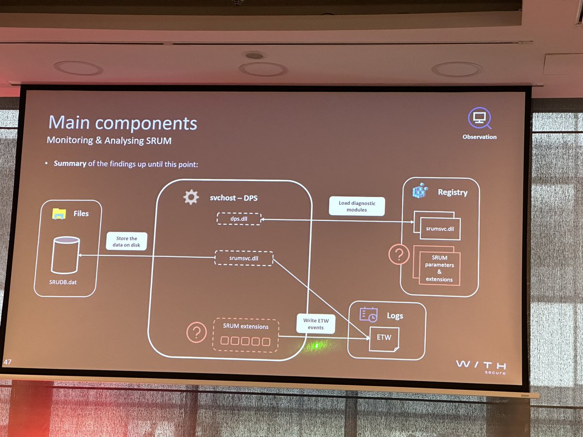 Catarina de Faria and Lucas Echard, from WithSecure, sharing and amazing in-depth research of how SRUM *really* works at the low level on different Windows versions #DFIREurope23 #dfir #dfirsummit @sansforensics @SANSEMEA