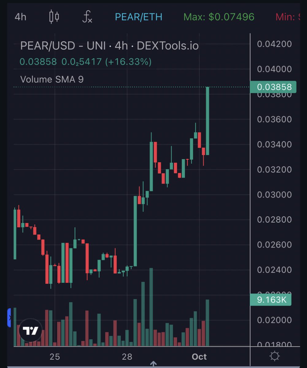 🍐 @Pearswapnet on the move!

Managed to DCA a bag, now fully loaded ready for the future 

dextools.io/app/en/ether/p…

$PEAR