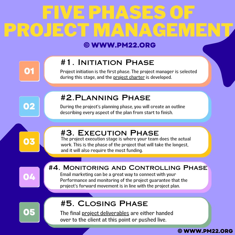 PRINCE2PROJECT's tweet image. 300+ Project Management Templates &amp;amp; Documents in Excel at: pmguidelines.com/pmt  A person who never failed is a person who never tried anything new.
#projectmanagement #projectmanagers #projectmanagementtools #pmp #projectmanagementprofessional