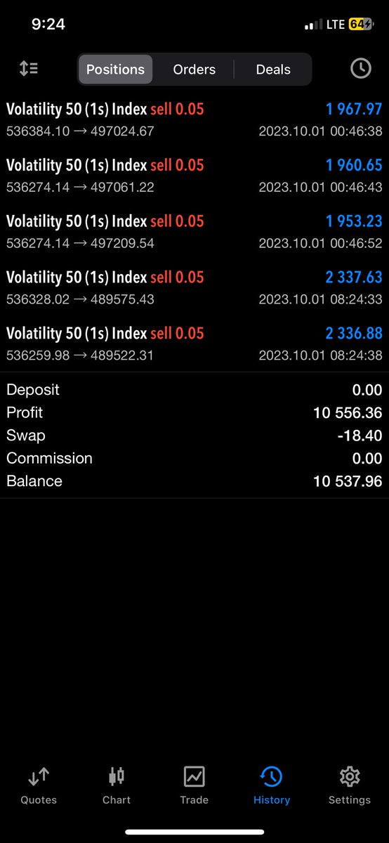 VX50(1)s Done.. Follow for more. 

#BREAKINGNEWS #Uptober #Trading #forextrader #Forextrading #Synthetictrading #HappyNewMonth