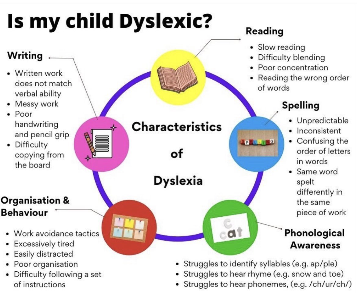 October is #DyslexiaAwarenessMonth and dyslexia is the most common learning disorder known to mankind, impacting some 20% (or more) of the world’s population. It’s important to note that most people with dyslexia have average to above-average IQ — i.e., they are educable, NOT