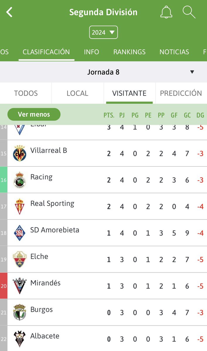 hugopia24's tweet photo. ✅ Líderes como local

❌ Colistas como visitantes

Para todo lo demás, @AlbaceteBPSAD https://t.co/yNu9f9d5E8