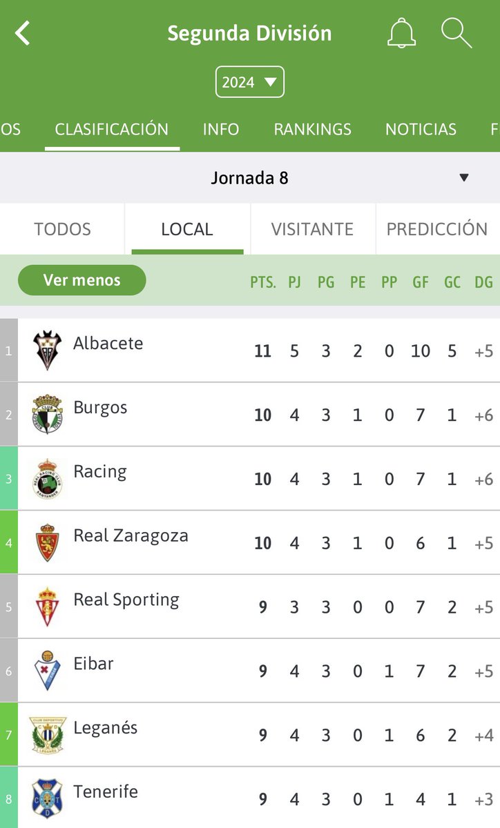 hugopia24's tweet photo. ✅ Líderes como local

❌ Colistas como visitantes

Para todo lo demás, @AlbaceteBPSAD https://t.co/yNu9f9d5E8