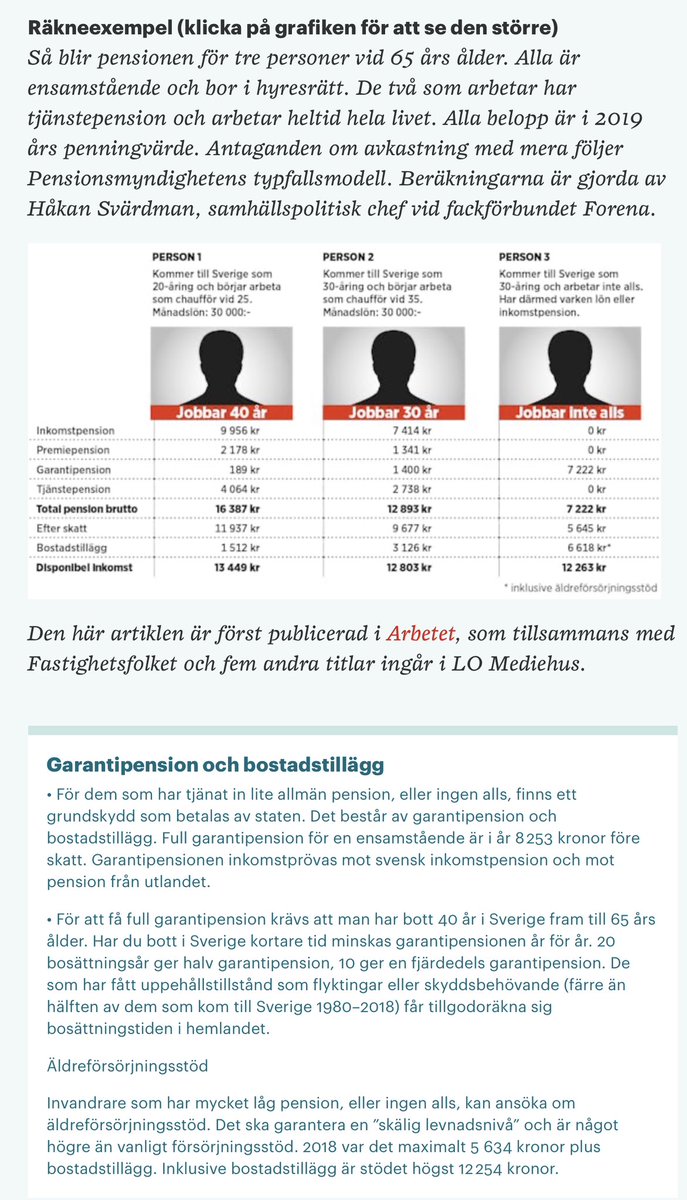 Jag kan för mitt liv inte förstå hur detta kan vara rättvist, hur är det möjligt att folk som sliter ett helt liv får samma pension som den som inte jobbat en timme?