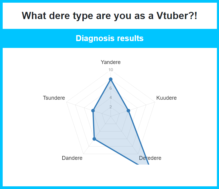 DreamingKato's tweet image. But why the high yandere!? XD

#deretype #shindanmaker
en.shindanmaker.com/1068833