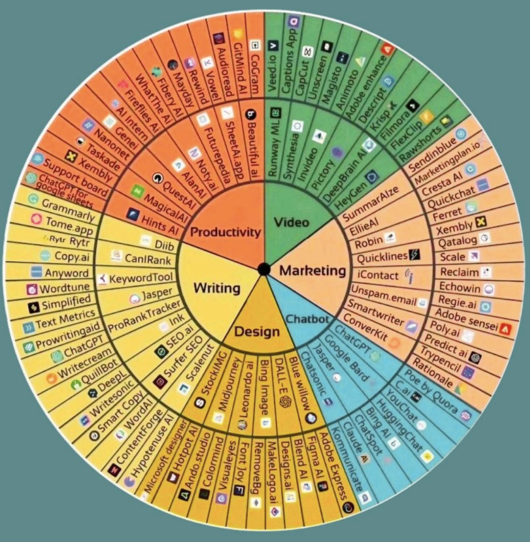 AiSavant22's tweet image. There are sooo many useful Ai tools available that aren&apos;t #OpenAI, but I don&apos;t think people are aware! So here is a chart with tons of applications for everyone🧠

Which #Ai tool do you use the most?