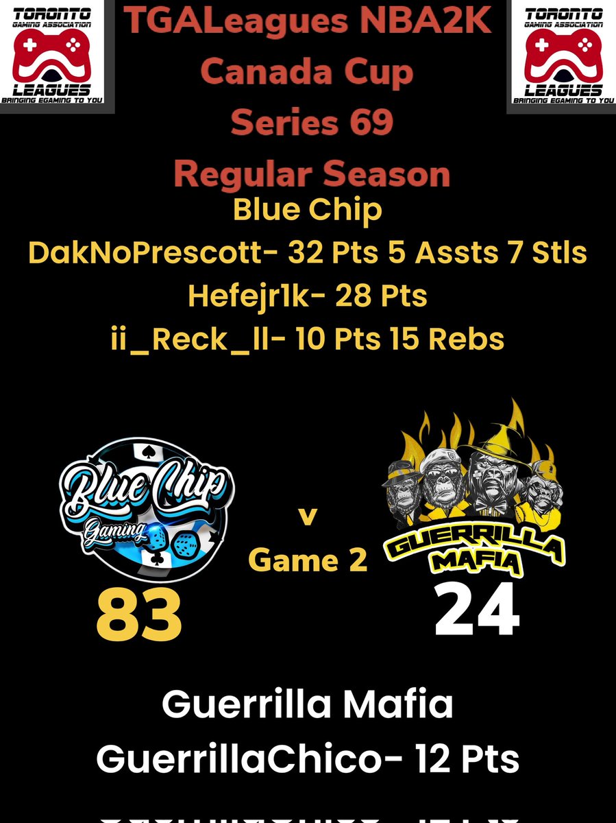 TGALeagues NBA2K Canada Cup Series 69 Blue Chip Over Guerrilla Mafia GAME 1&amp;2 #TGALeagues #NBA2K #CANADACUP #SERIES69 #5V5PROAM @LeaguesTGA