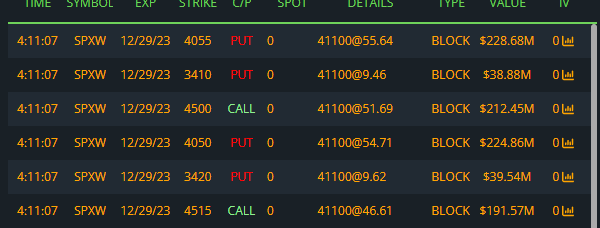 ***Correction***
The 4500C did roll in AH to 4515C.