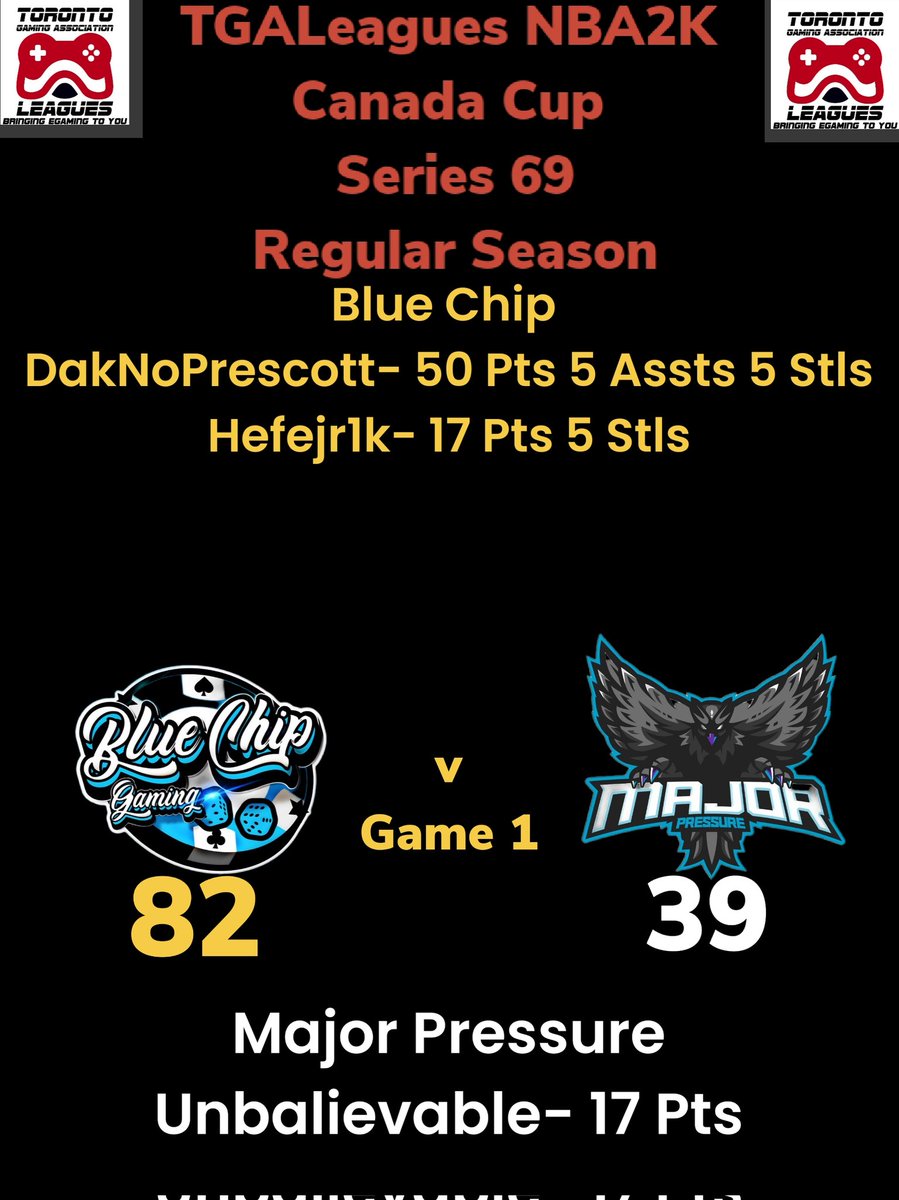TGALeagues NBA2K Canada Cup Series 69 PS5 Blue Chip Over Major Pressure GAME 1 #TGALeagues #NBA2K #CANADACUP #SERIES69 #5V5PROAM @LeaguesTGA