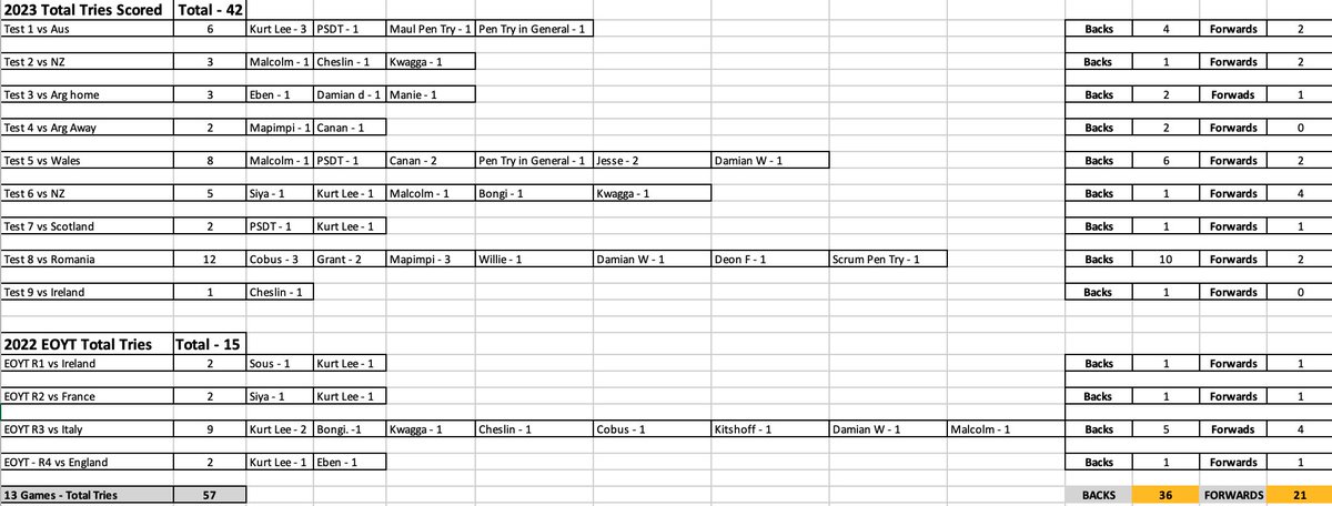 Rassie Erasmus tweet media