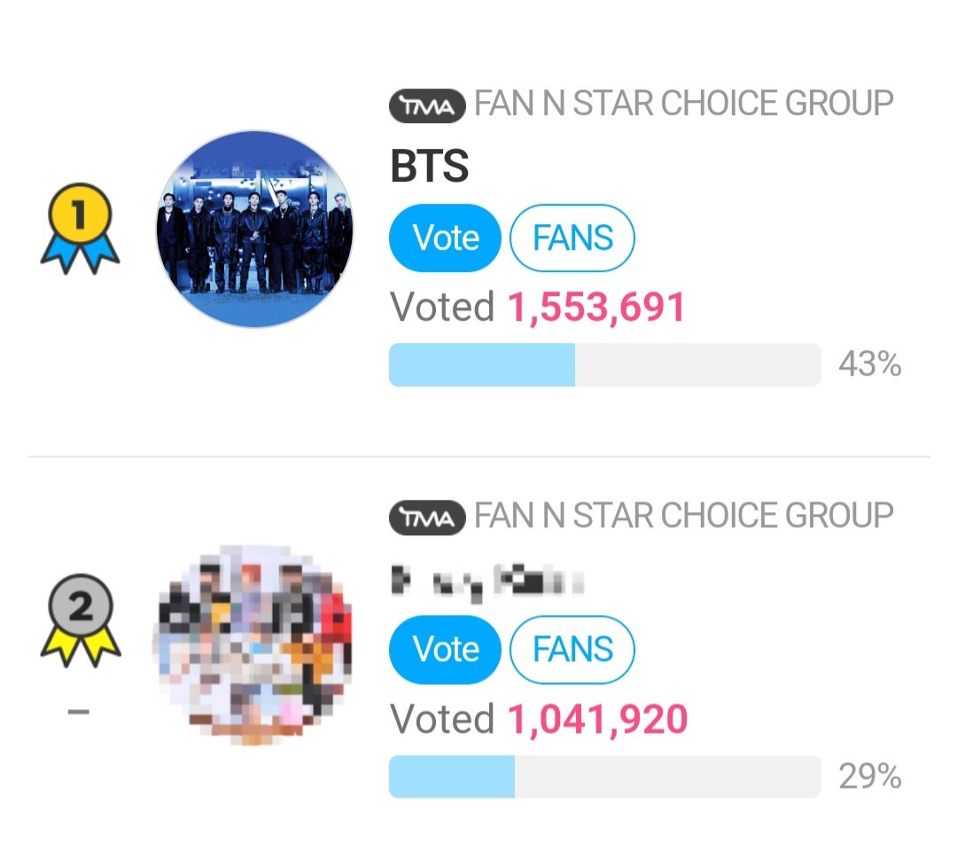 ✅️ Drop 95% tickets to Jin on FNS Choice Solo Category 🏆
Gap : -1,605,640 🚨🆘️⚠️

✅️ Drop 5% tickets to BTS on FNS Choice Group Category 🏆
Gap : +511,771 🔥

VOTE WITH US UNTIL THE END. 🙇‍♀️🙏

🗳️: en.fannstar.tf.co.kr
❓: bit.ly/AVT_FNSChoiceG…

TMARMY ITS NOW OR NEVER