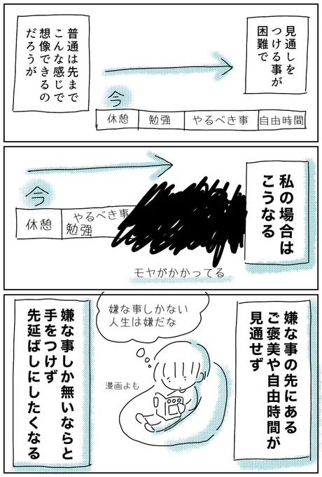 先延ばし癖、曲者だよねー。

『やるべき事を先にやっちゃった方が後が楽じゃん』

って定型の人達は言うけれど、やるべき事の先にある何かがぼやけ過ぎてて、目先のやりたい事が一番でかく見えちゃう感じがする。

そして先延ばしの末、後悔の連続😇

 #ADHD #発達障害 