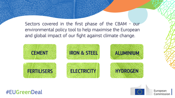Today (1 Oct) the EU landmark tool to fight carbon leakage #CBAM enters into application in its transitional phase.

For now it will only apply to imports of selected goods (list below). EU importers will report volumes &amp; GHG but w/o paying any financial adjustment at this stage.