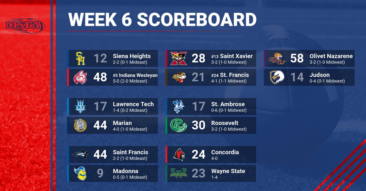 Week 6 across the MSFA is in the books!