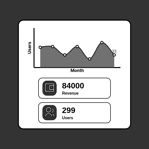 _Jason_Dsouza's tweet photo. My team, #twenty2, and I are working on releasing a new project by the end of next week
The app can be used to showcase numerical analytical values such as followers and revenues etc, with beautiful cards, thereby increasing your social media engagement https://t.co/cOg4dt3sVE