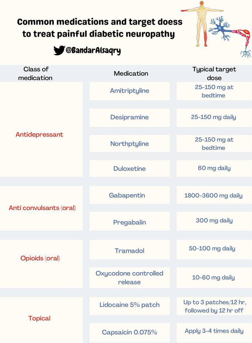 Diabetic neuropathy medications with typical target dose