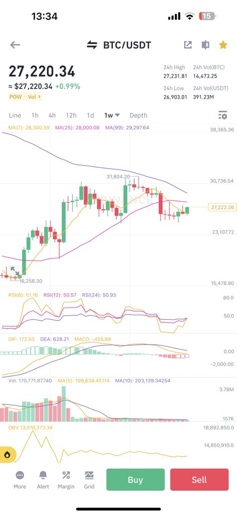 Donald199303's tweet photo. @rovercrc How bro? You really see something going up and you say it’s bearish ?? https://t.co/KRA70jNMna