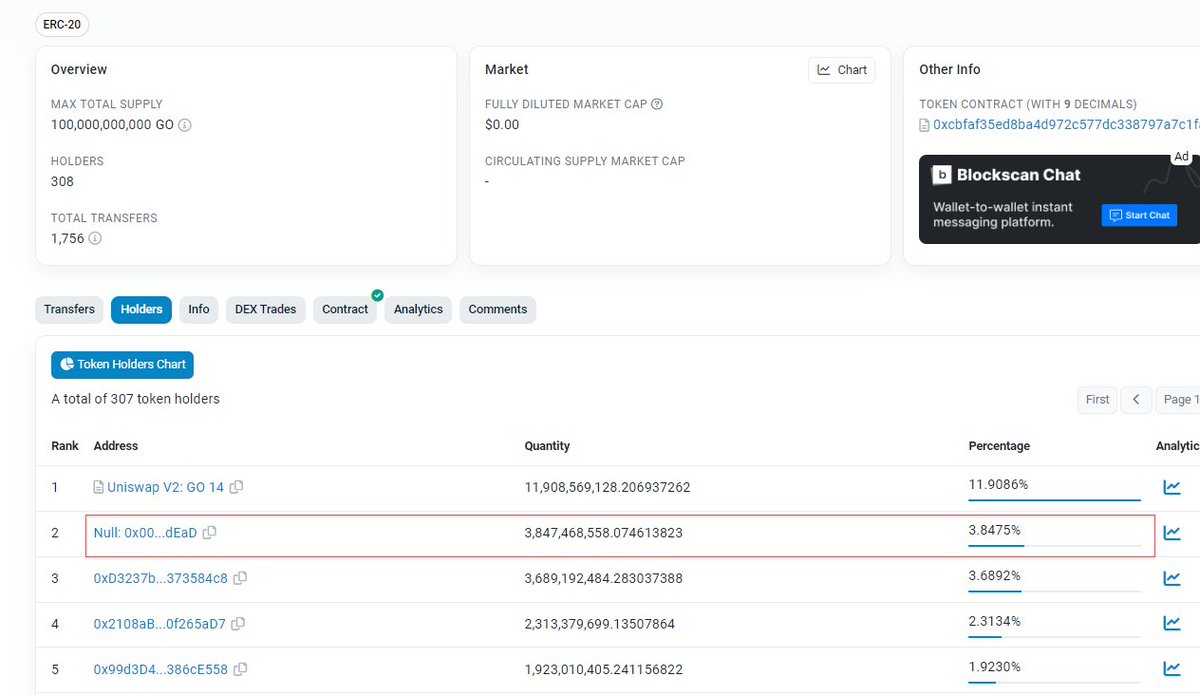 gameovererc20's tweet photo. 300+ frens

All buyback $GO has been destroyed 
$GO #GO #GME $GME https://t.co/7SVSE8RvpJ