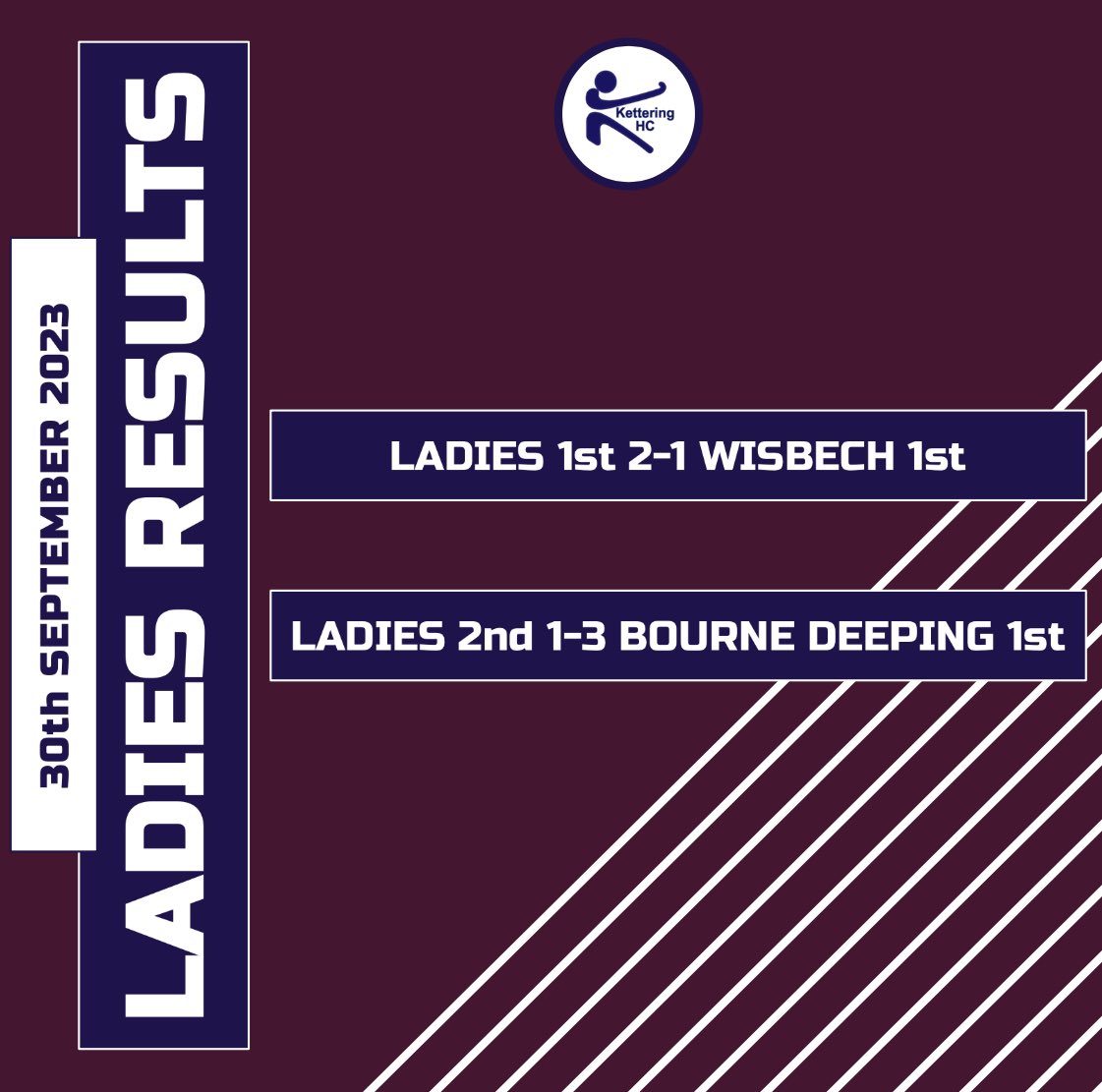 RESULTS 🏑 

Great results for M2 and M4 who pick up their first wins of the season. M3 stay top of the league and it’s a great result for L1 who make it two wins from 3 in their new league. 

#UpTheKettering