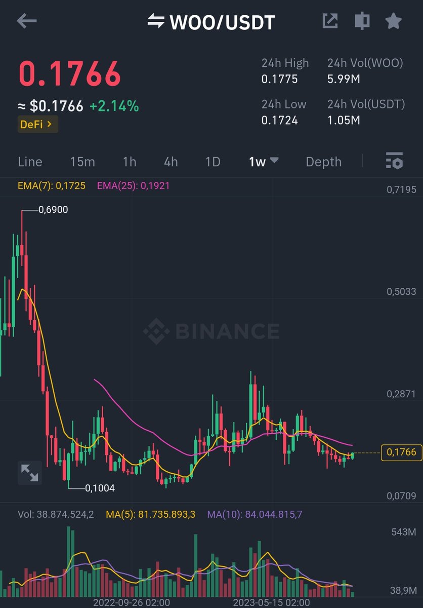 CryptoWizardd's tweet photo. $Woo

0.20 soon. https://t.co/Lda7K9nzlo