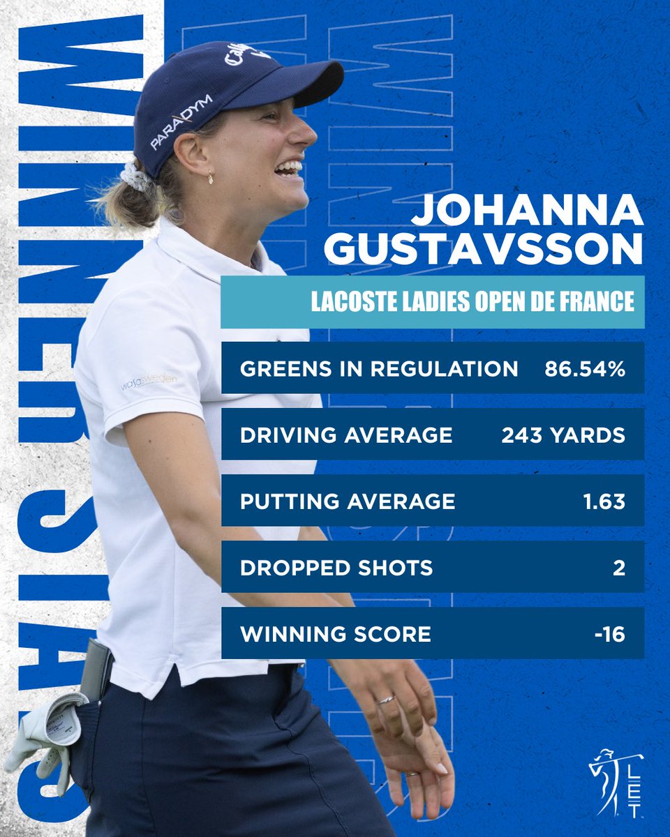 The key stats behind Johanna Gustavsson’s memorable maiden victory 🏆

#RaiseOurGame | #LacosteLODF